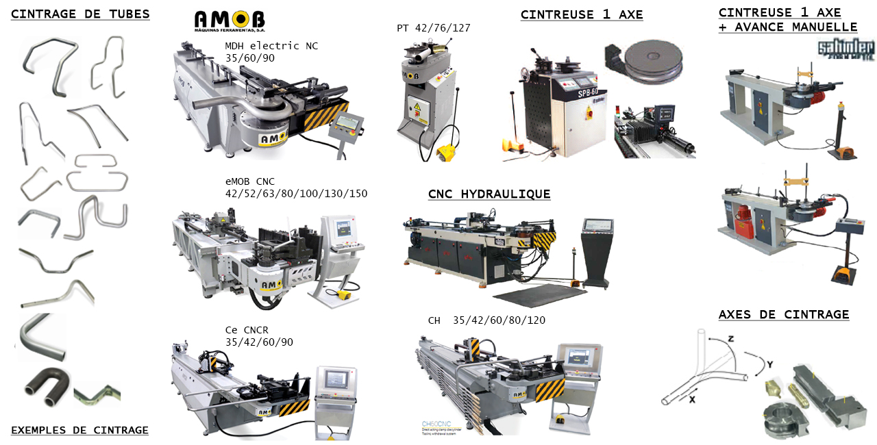 Kit d'élimination de la cintreuse Kemimoto Support Maroc